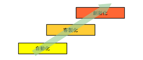 관계