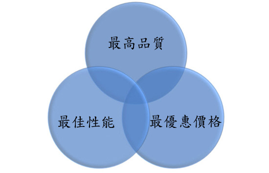 관계
